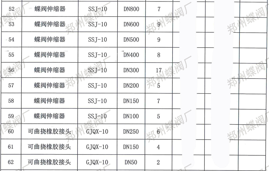 鄭州蝶閥廠與新疆某建筑公司達成合作，專業(yè)實力贏得信賴(圖文)