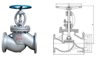 截止閥按螺紋分類(lèi)有哪些？